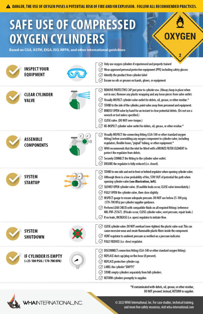 Oxygen Cylinder Safety Poster - WHA International, Inc.